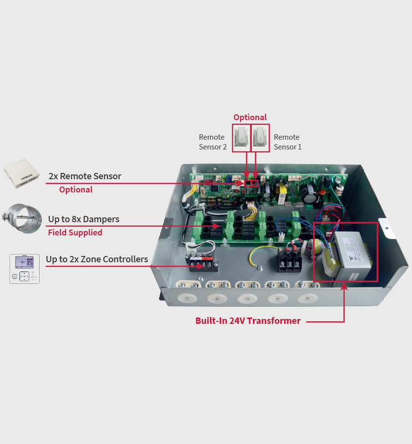 Climate Innovation Ducted Zone Controller (PCARFZ)